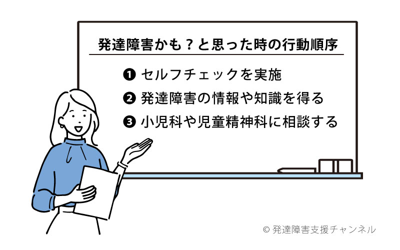 actionlist