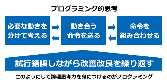 プログラミング必修化１