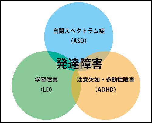 発達障害